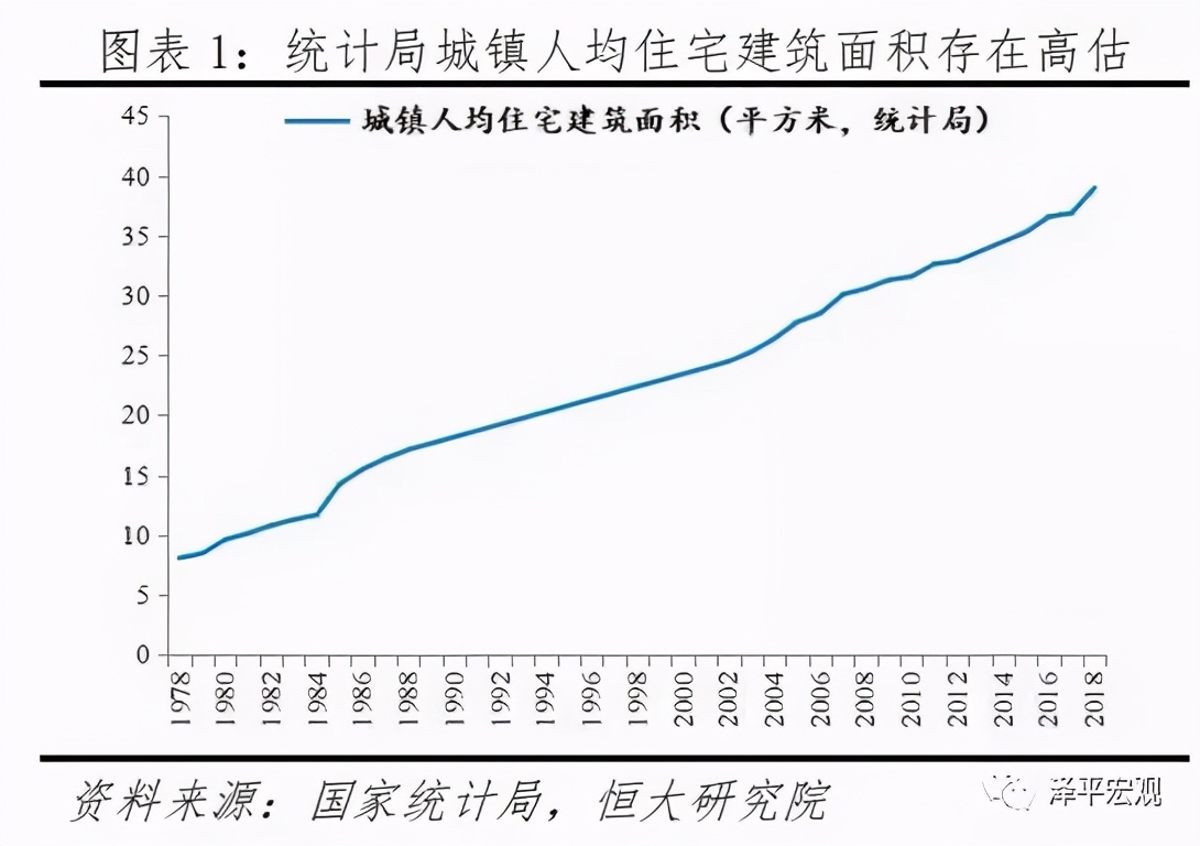 中国住房存量测算,中国住房存量测算过剩还是短缺