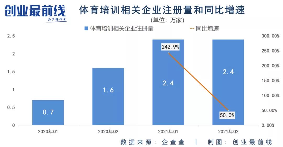 双减与体育赛事,双减政策体育类培训迅速升温