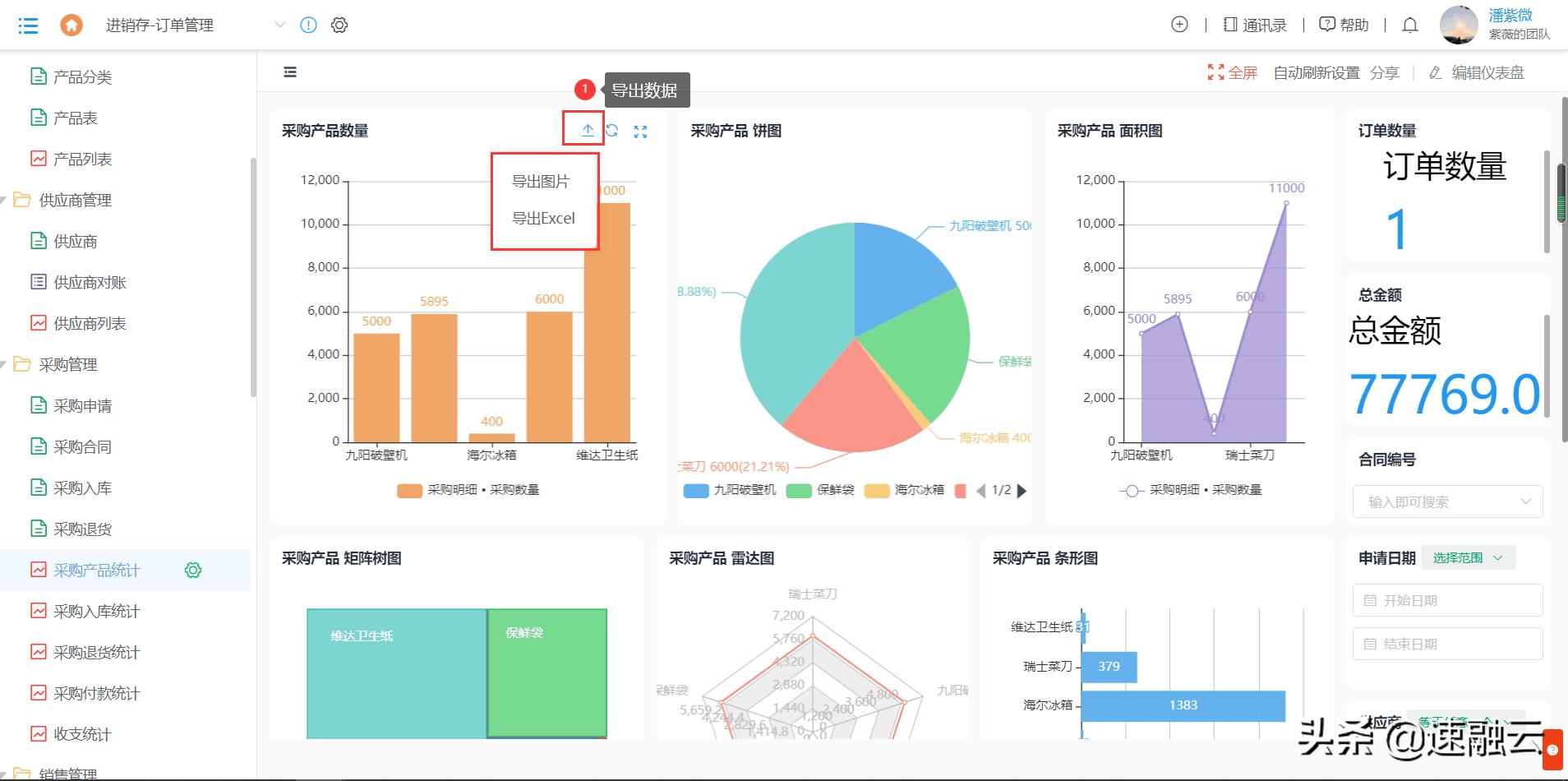 玩转excel数据分析,仪表盘可视化图表处理大批量数据