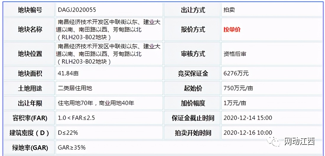 南昌儒乐湖房价,南昌儒乐湖房子值得买吗