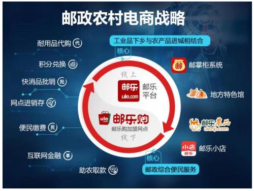 TOM集团持续发展以科技为核心的业务