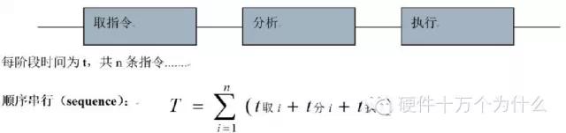 注释处理器的基础知识,手机处理器基础知识