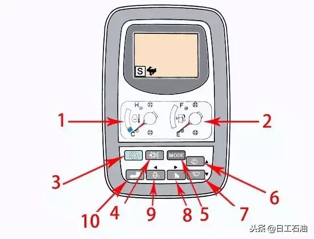 现代挖机仪表盘功能讲解,挖机技术干货