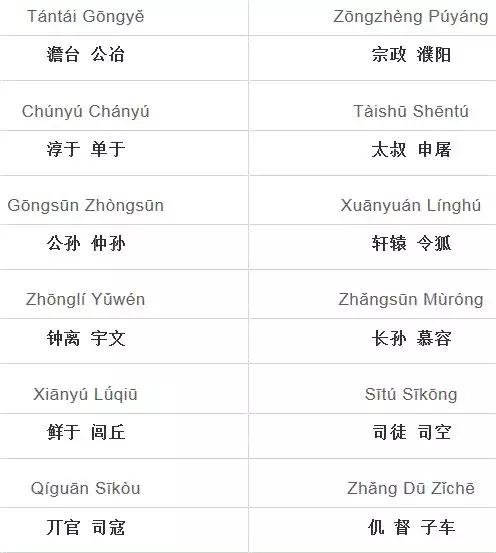 百家姓全文注音大全,百家姓全部姓氏注音版