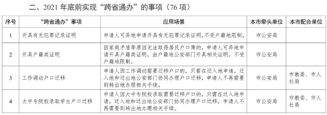 天津政务服务上千事项实现一端办,京津冀234项政务服务实现跨省通办