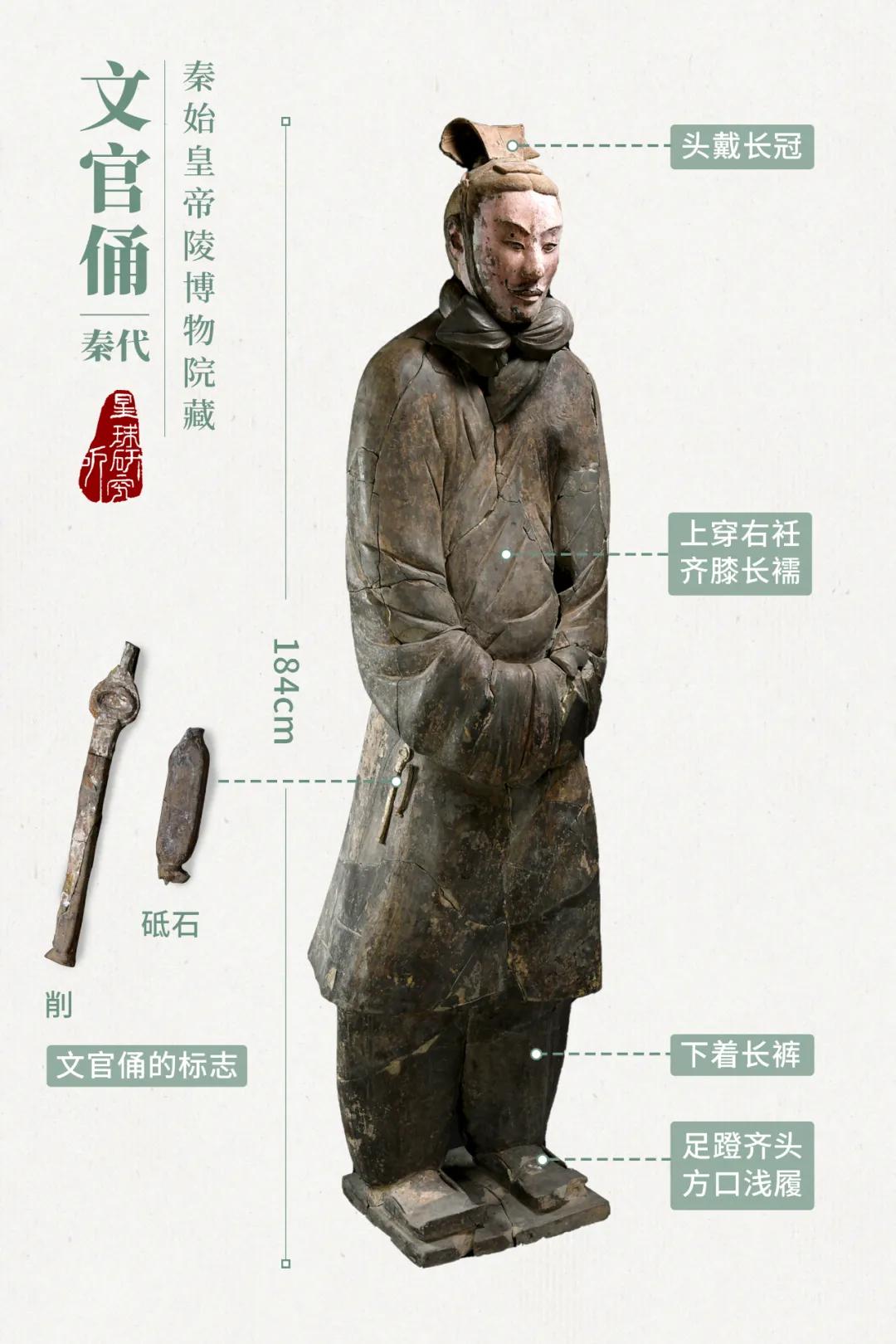 秦始皇兵马俑位于什么地方,秦始皇兵马俑为什么要建造