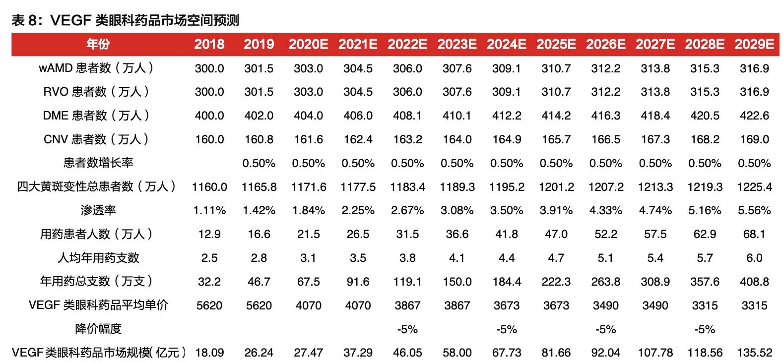 康弘药业除了康柏西普还有什么,康弘药业康柏西普代表待遇怎样