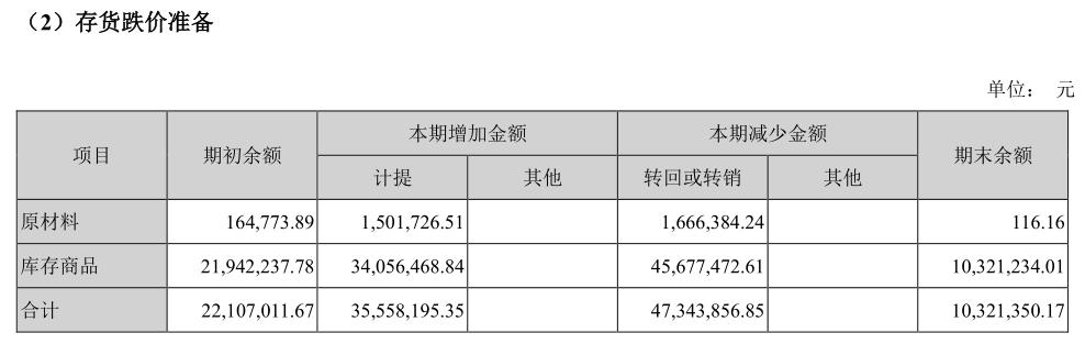 拼多多周大生同款手镯 (拼多多周大生珠宝是真的吗)