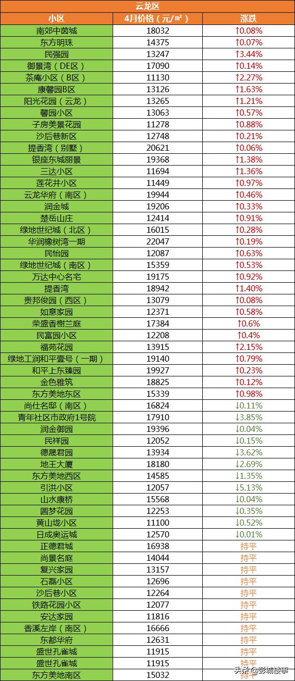 徐州沛县九龙城二手房价,徐州各片区二手房最新成交价
