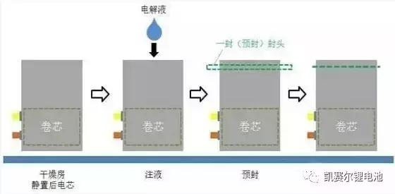 锂电池如何组装12v电池,学习锂电池制作全过程