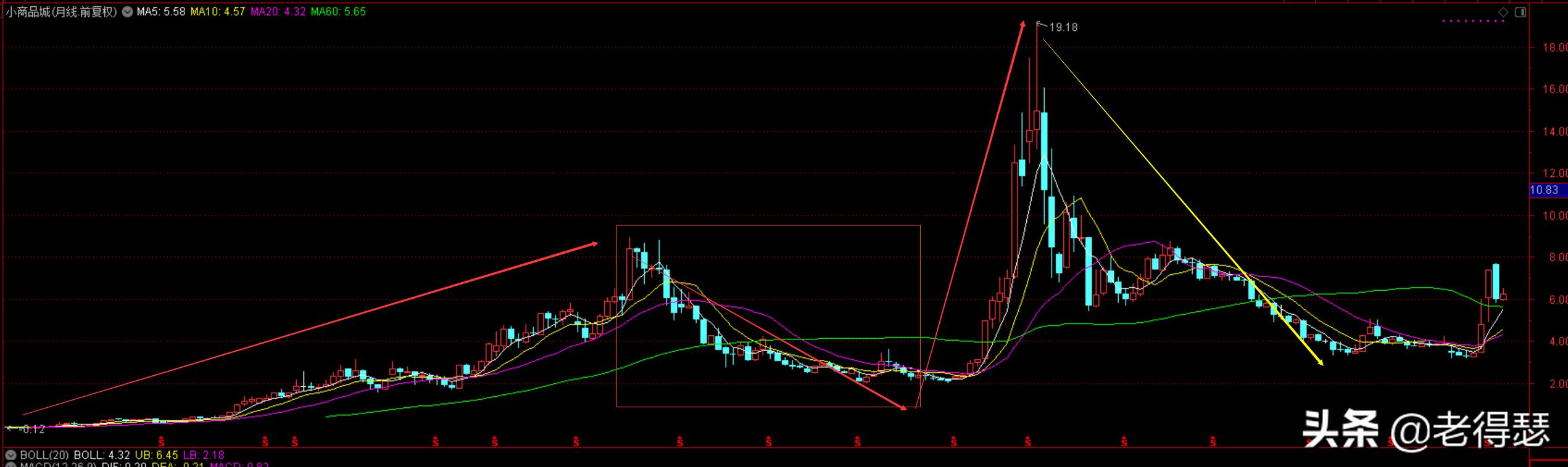 中枢缠论详细讲解,缠论中枢的运用及用法