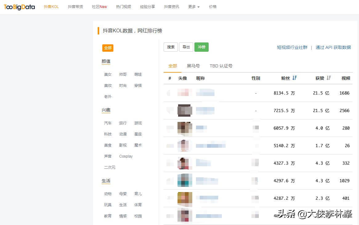 自媒体短视频盈利模式分析,自媒体短视频哪个类目阅读量大
