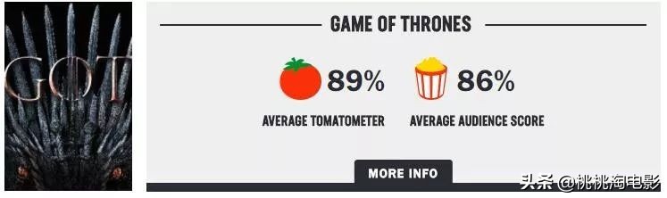 这十年来称霸电视圈的,除了它,还能有谁