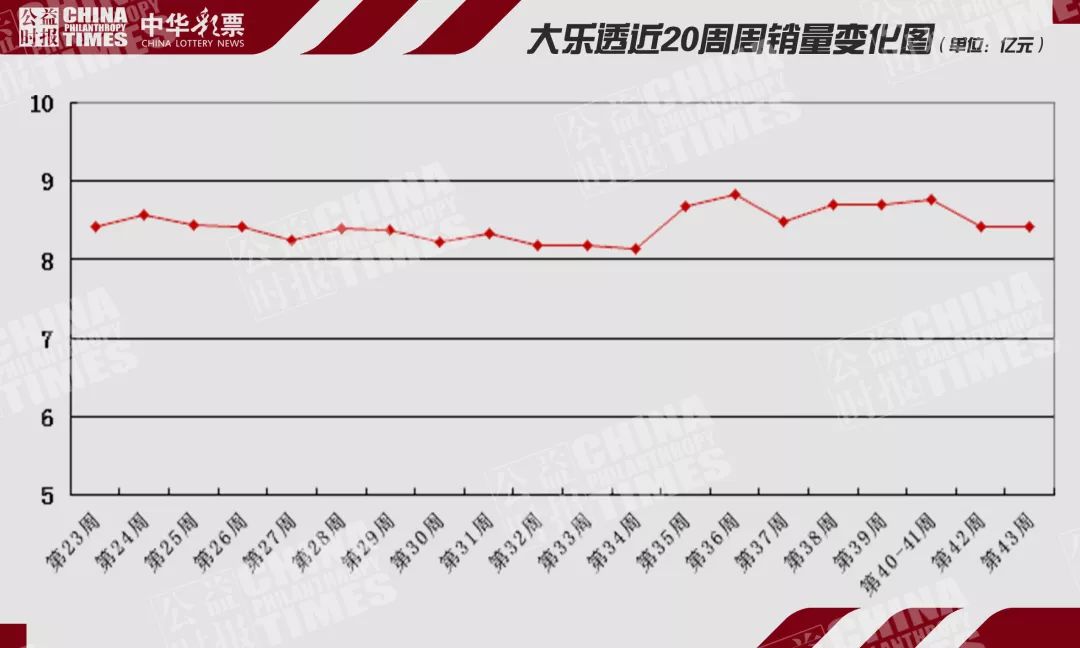 2019年彩票的销售量,2023年彩票销售数据创新高