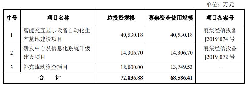 宸展光电2019年目标价,宸展光电上市消息
