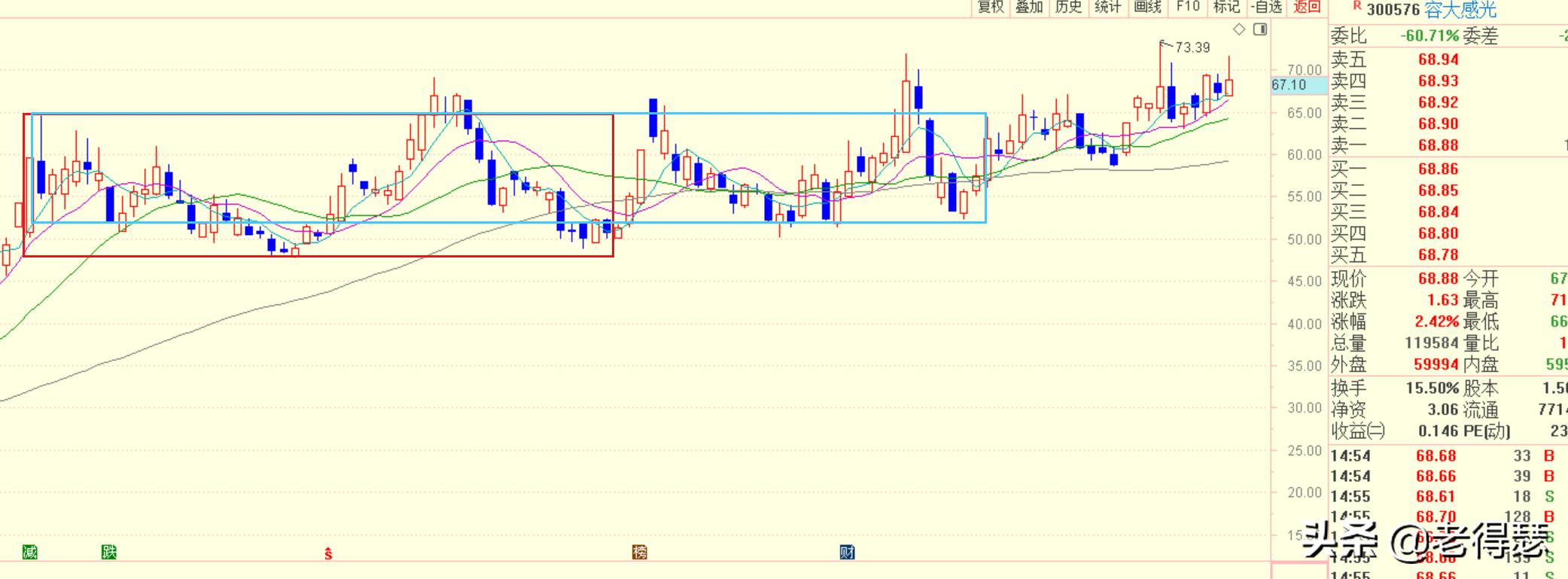 大盘与个股的八大关系解释,个股和大盘同步表明什么