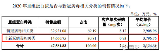 义翘神州代码,义翘神州生物技术有限公司破发