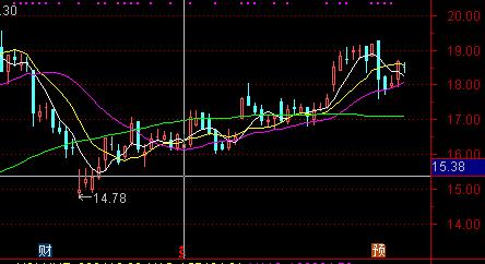 股票分红反而交税而亏了钱,股票分红扣税是卖股后扣吗