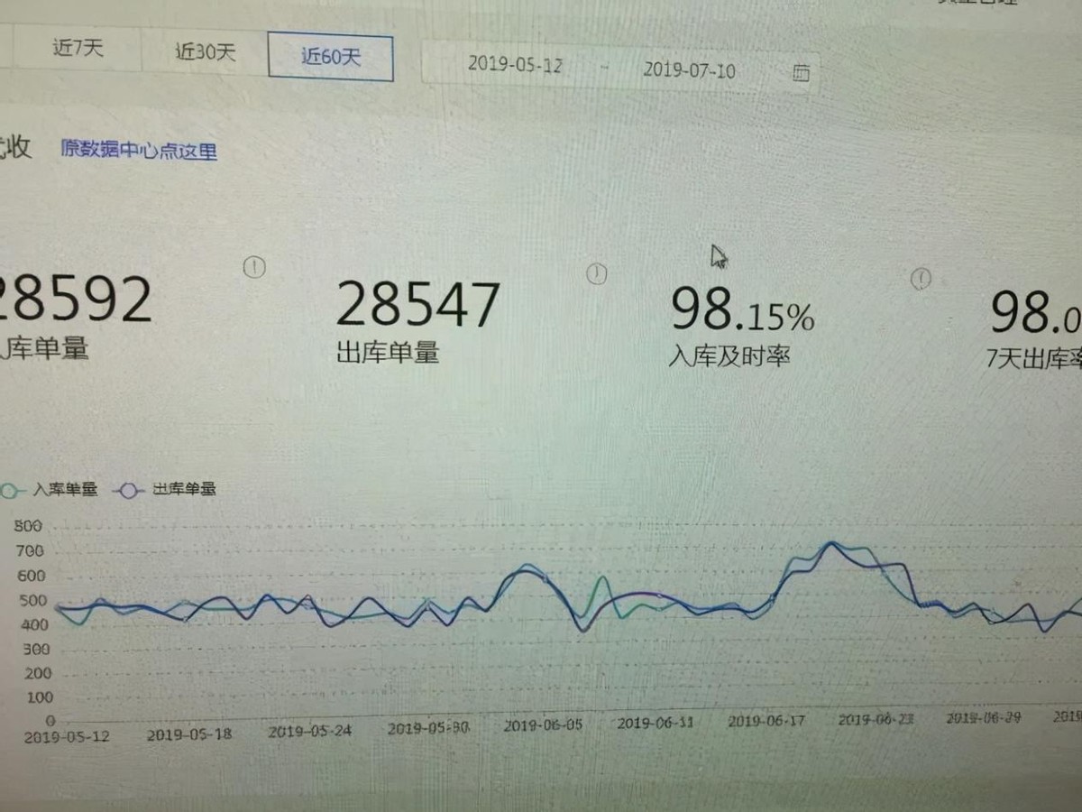 开菜鸟驿站到底赚不赚钱?不要踩雷,我来告知你