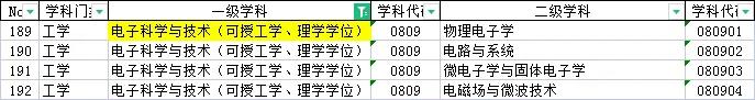 全国大学集成电路专业博士排名,首批集成电路硕士点授权高校名单
