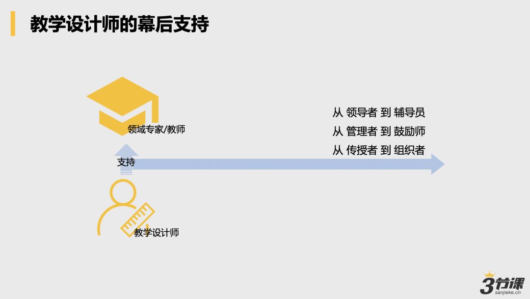 项目经验分享学习心得,项目管理总结经验和教训