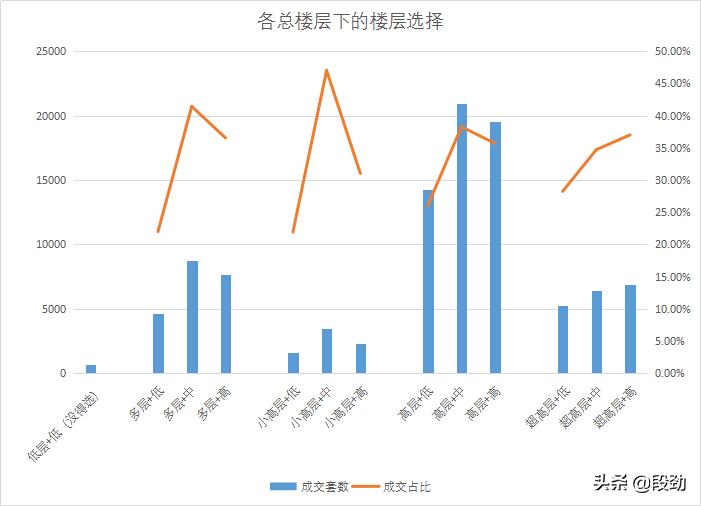 潮水退去又来10万成交案例还原一个真实成都