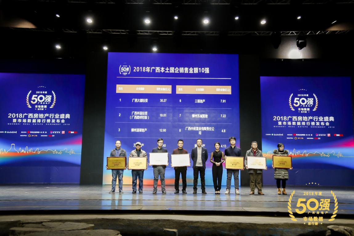 2019广西房地产盛典,2023广西房地产行业盛典