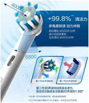 双11欧乐-B联合天猫精灵,为你带来智能生活新体验!