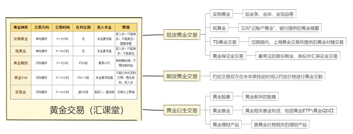 现货黄金短线交易入门与技巧,如何炒国内现货黄金