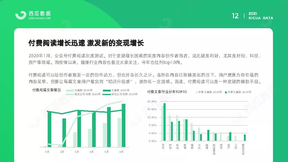 2021年公众号半年度生态趋势调查报告-西瓜数据