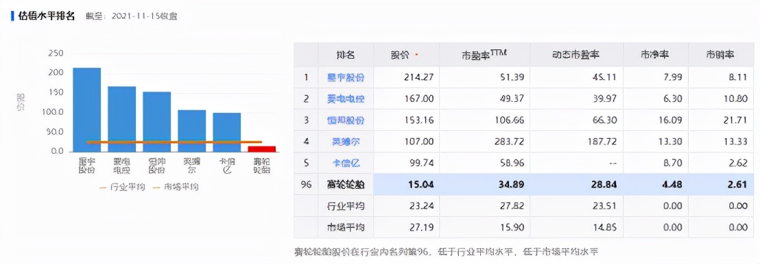 股民连续18个跌停,佳通轮胎股票为什么连续跌停