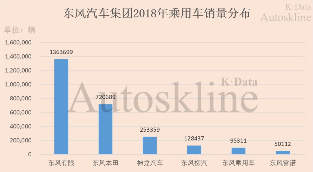 东风汽车公司2019年盈利报表,601515东风汽车半年财报
