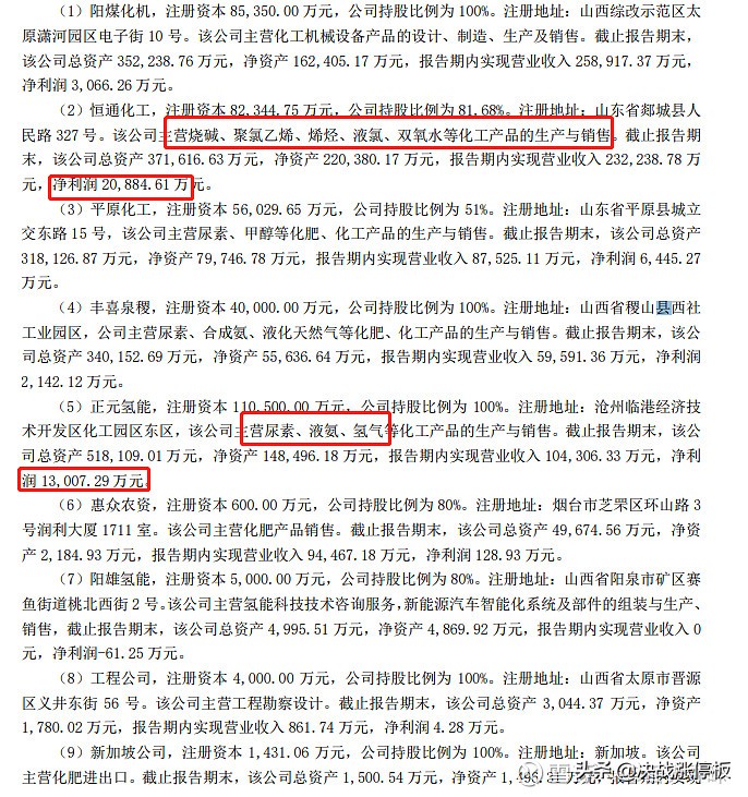 阳煤化工股票好不好,阳煤化工股票最新消息