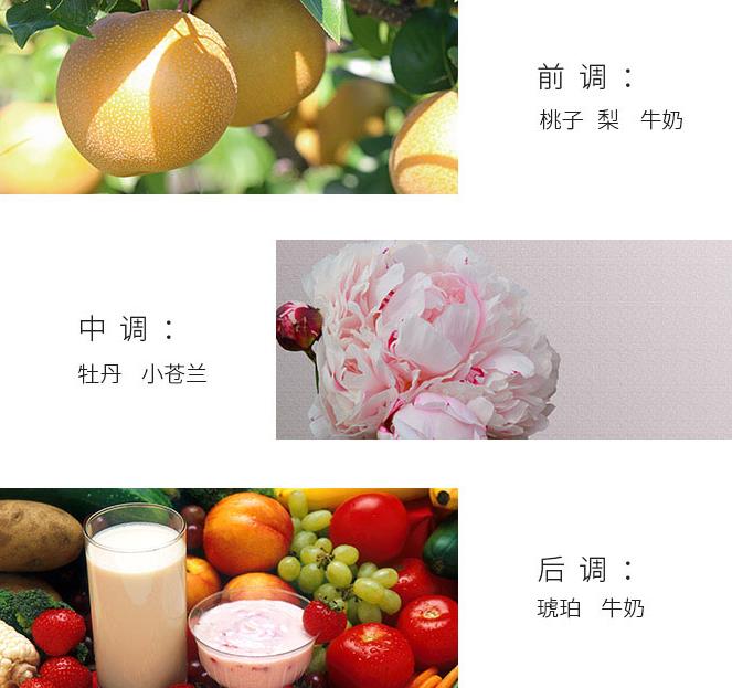 香水解决问题,香水深度解析