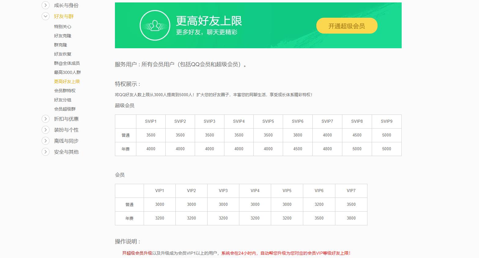 qq超级会员一年能升账号多少级,qq好友达到上限了怎么解决