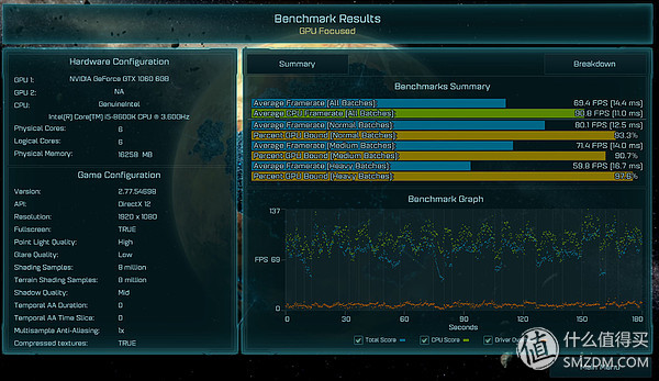 p106魔改gtx1060过程,p106对比gtx1060