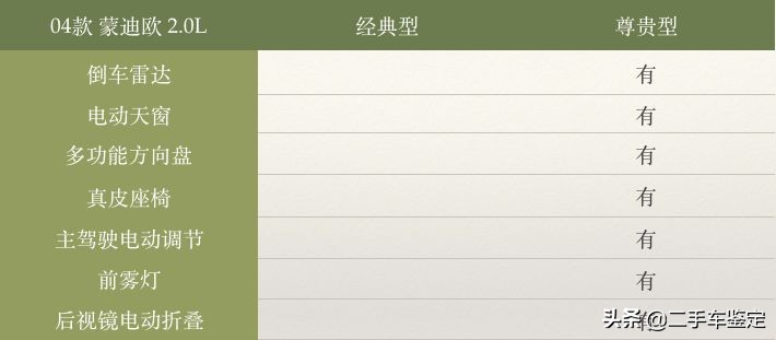 5分钟区分不同年款的骐达,5分钟区分不同年款的a3