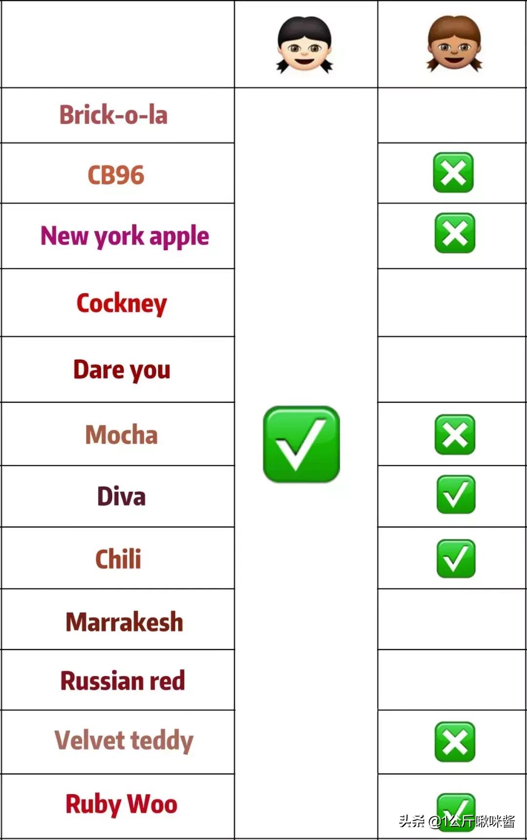 mac口红真的好看吗,一直舍不得买的mac口红