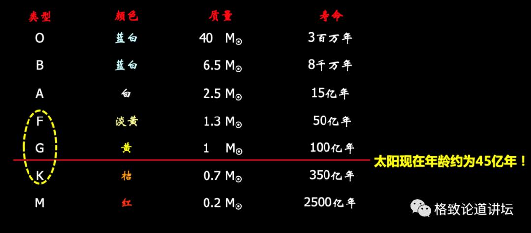 恒星转世轮回,恒星为什么还能复活