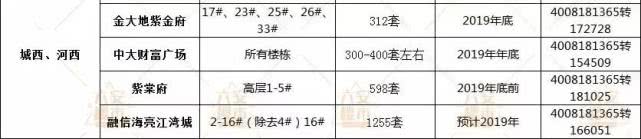 六安2023年交付楼盘有哪些,六安即将开盘新楼盘