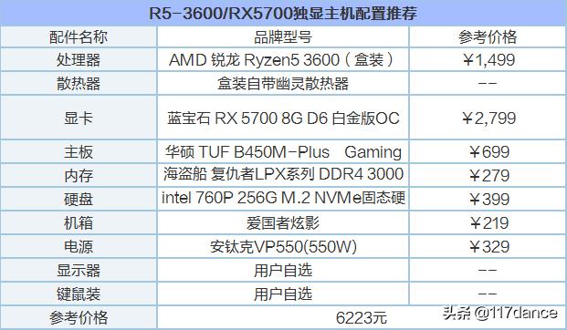 游戏卡顿帧数低不稳定是怎么回事,游戏卡顿不流畅怎么办amd