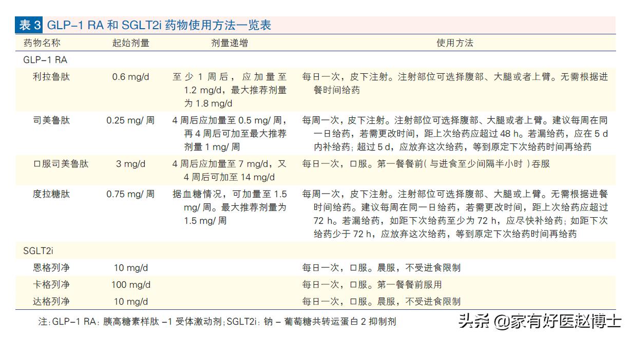 保肾的降糖药有哪种,最新出的降糖药护心保肾