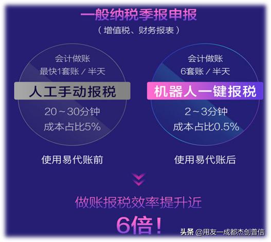 代记账公司能学到东西吗,代账公司能学到东西吗
