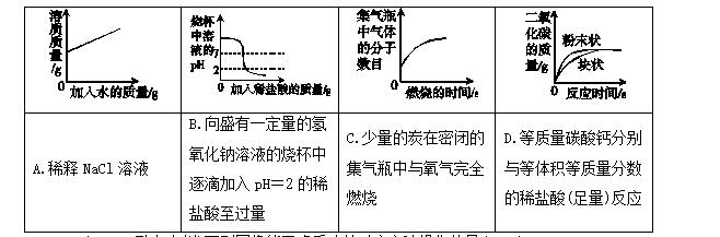 河南中考化学坐标图像解题,初三化学坐标图像解题技巧