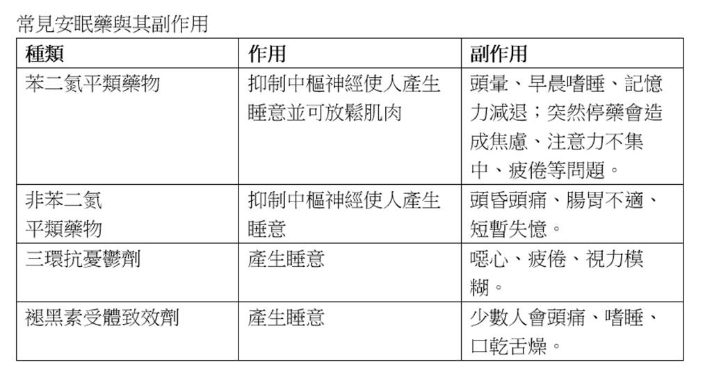 不吃药对抗顽固失眠经验分享,战胜失眠的四个秘诀
