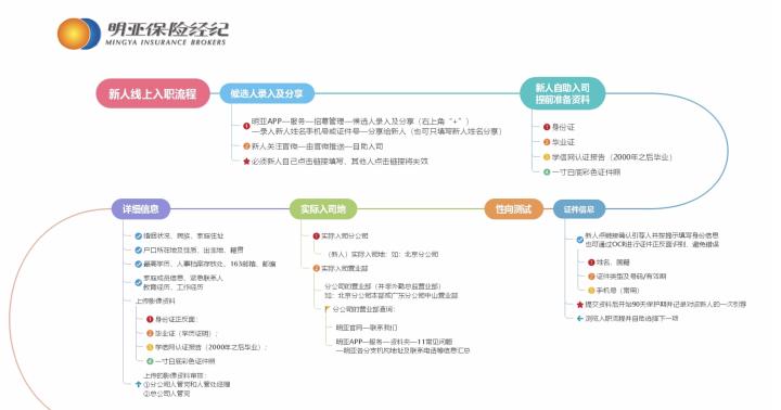 鏄庝簹淇濋櫓缁忕邯鏈夐檺鍏徃瀹樼綉,鍔犲叆鏄庝簹淇濋櫓缁忕邯鏈夐檺鍏徃鏉′欢