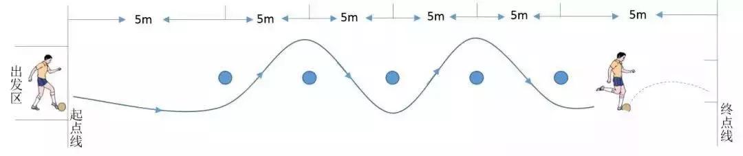 中考体育哪些项目不会失分,中考体育自选项目
