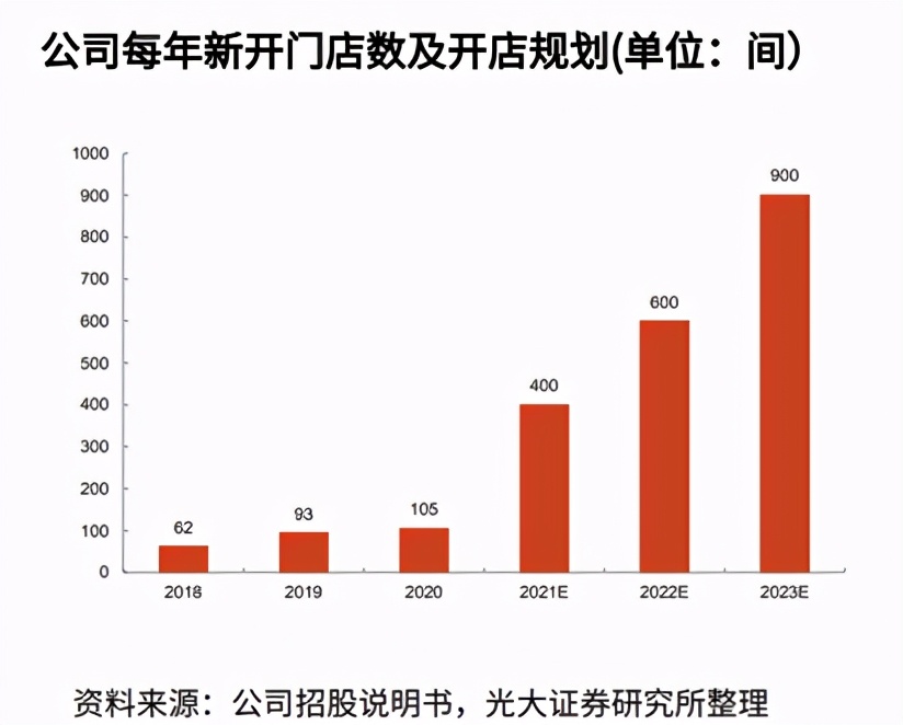 helens的亮点在哪,helens酒吧开店费用