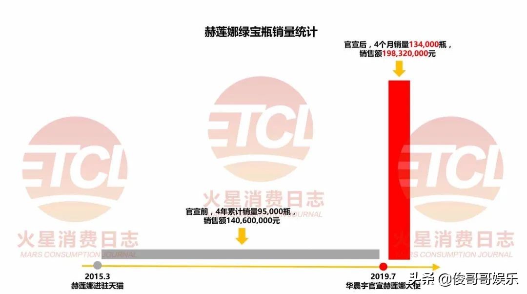 李宁官宣华晨宇为全球代言人,华晨宇代言李宁的是哪个系列