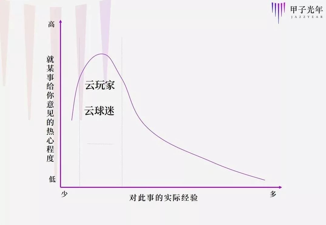 三年一剑差评万千，Google云游戏玩砸了吗？|甲子光年
